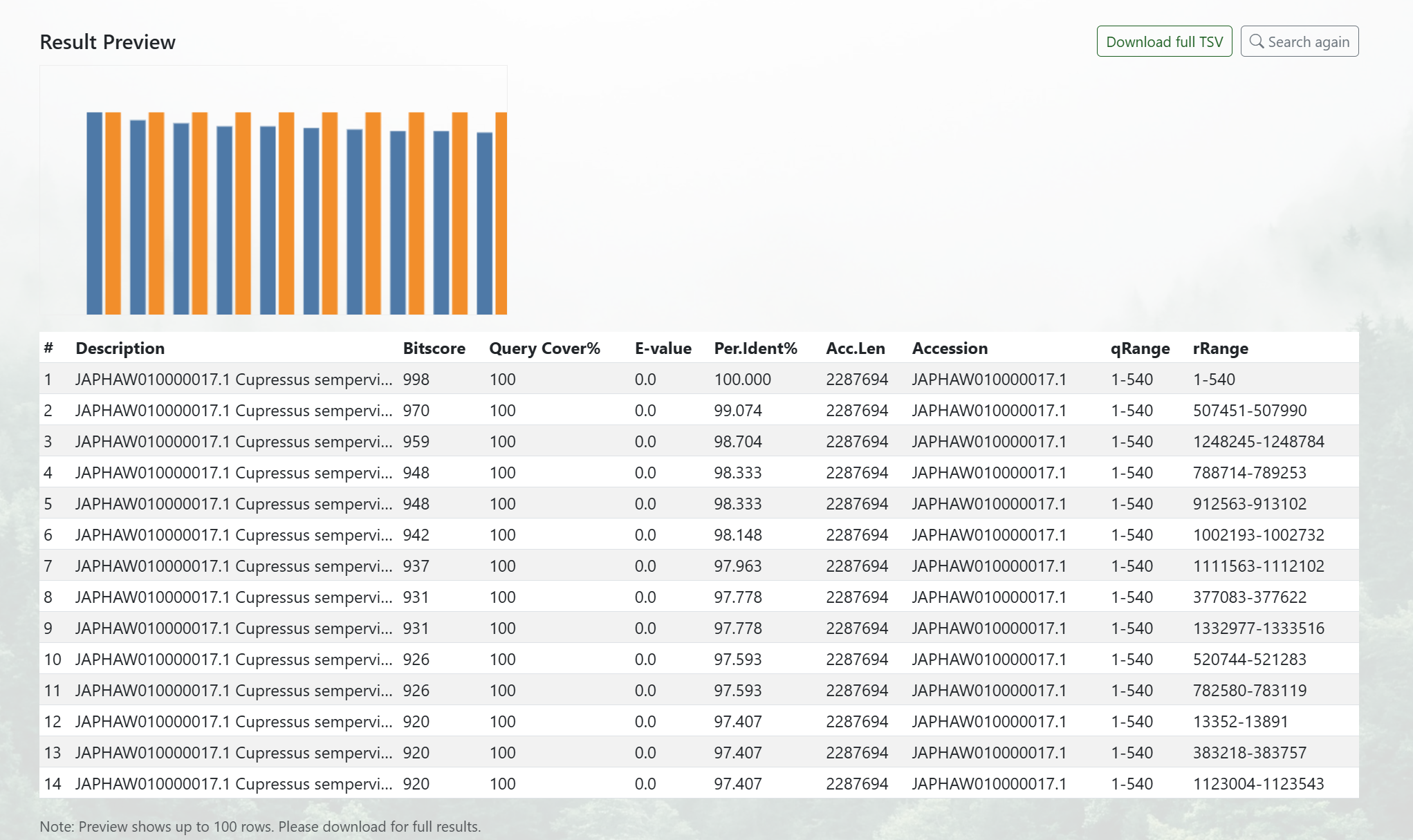 BLAST results interface showing sequence matches and alignment details
